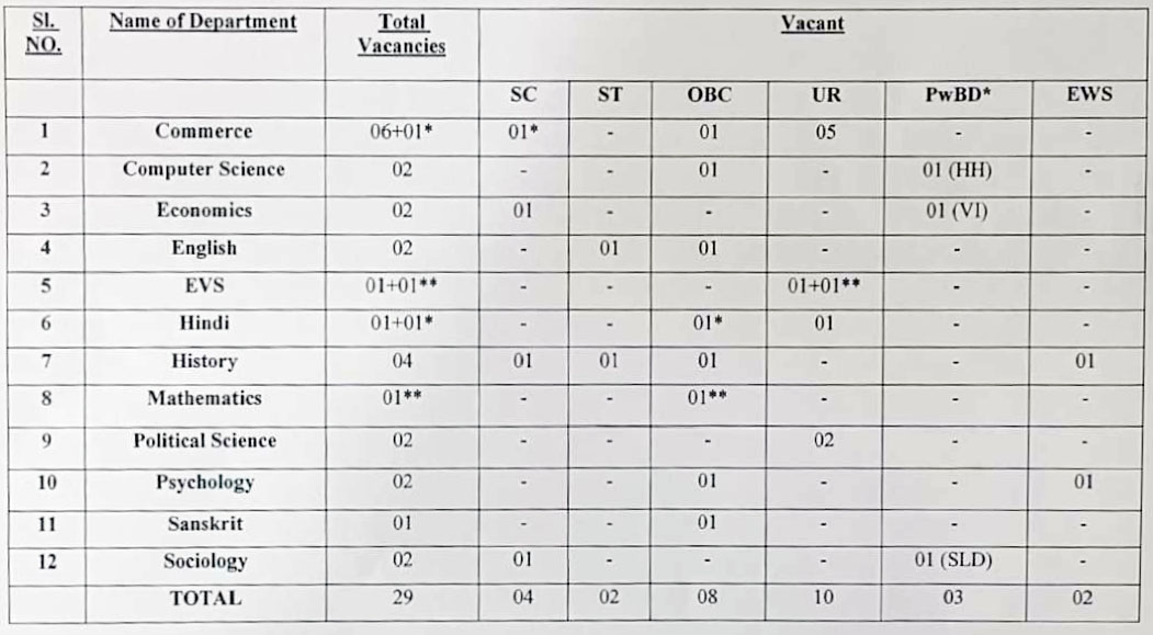 du assistant professor vacancy 2025