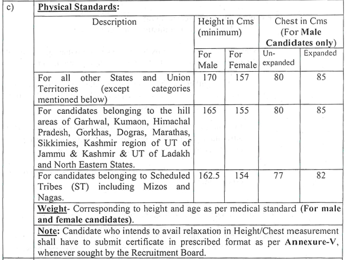 itbp inspector recruitment 2025